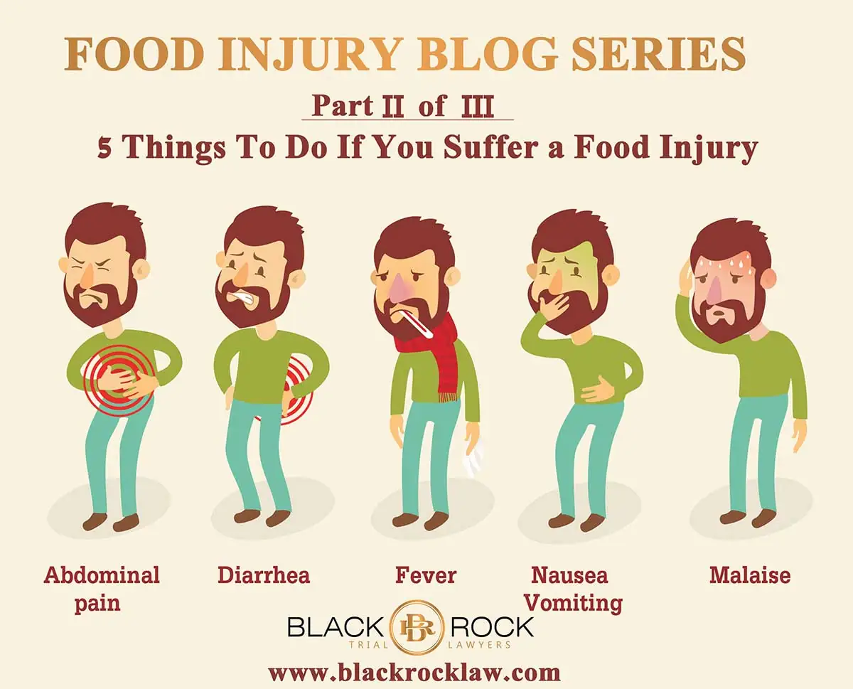 FOOD INJURY BLOG SERIES 2
